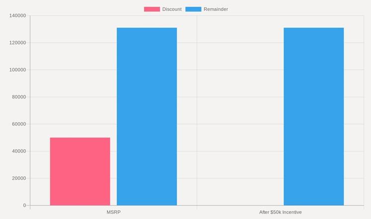 Mercedes-Maybach EQS 680